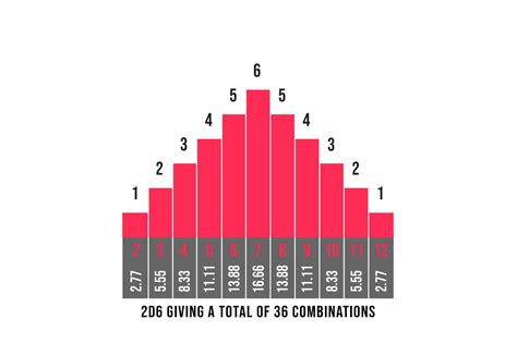 average of 2d8.